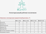 "      (   ) ,      - 52%.     ,   8%