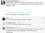 "   -    4 :  - 59-61%  - 16-18%  - 8-10%  - 6-8%  - 4-5%", -       Twitter