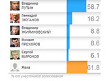   " " () ,        58,7% 