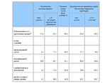      2011      3,1% ( )   62,6  ,   2,7  ,     