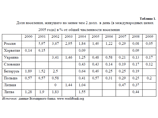  2001      6%,  2009- - 0,05%. "  ,    ,   ", -   