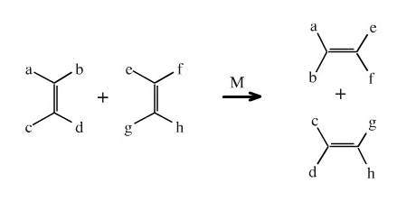 Метатезис, иллюстрация с сайта meta-synthesis.com Метатезис, иллюстрация с сайта meta-synthesis.com
