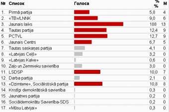 ����������� ��������������� ������ ������� � ������� ���� � ����� www.chas-daily.com 