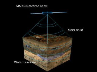 ����� MARSIS, ����������� � ����� NASA