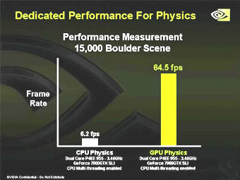       SLI Physics.    rojakpot.com 