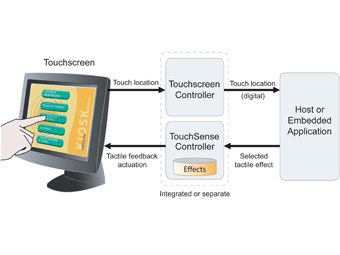    TouchSense.    immersion.com