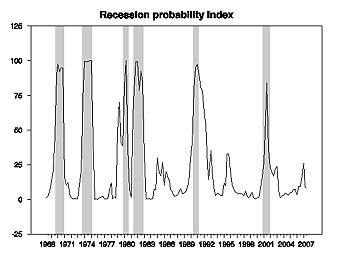         econbrowser.com