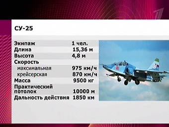  -25.  " "