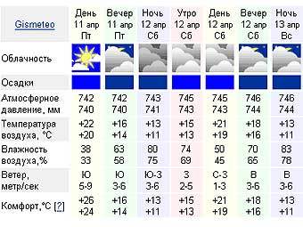    gismeteo.ru 