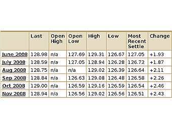    20  2008 .    NYMEX