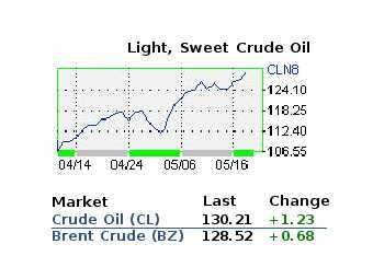    NYMEX
