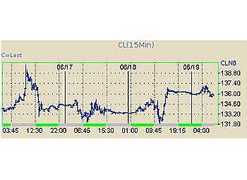        NYMEX