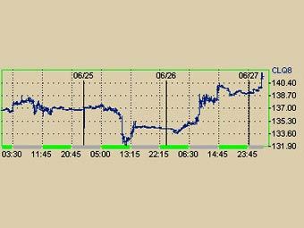     NYMEX 
