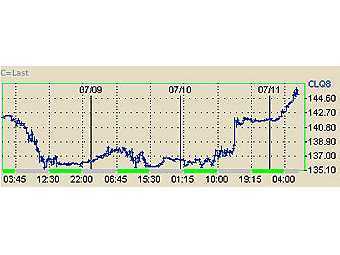       NYMEX