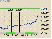       NYMEX.   