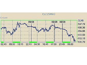      NYMEX