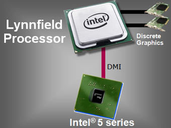 ���� �� ����������� Core i5 � ����� Intel
