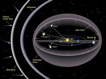 ���������� ������ �������� "������-10". ����������� NASA