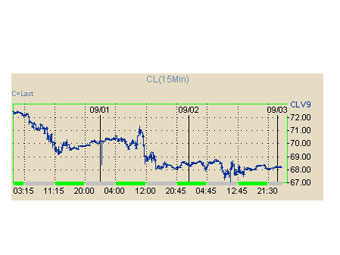 ������ ��������� ��� �� ����� �� ����, � ����� NYMEX