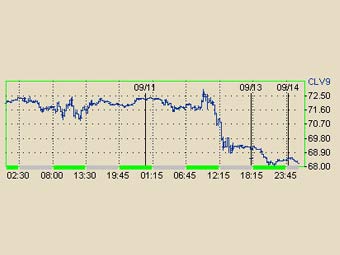 ������ ��� �� ����� � ����� NYMEX