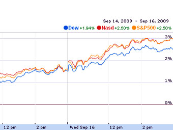 ������ �������� �������� ����������� ��� � ����� Google Finance