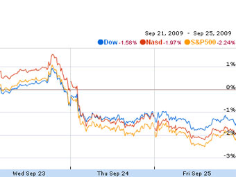 ������ �������� �������� ����������� ��� � ����� Google Finance