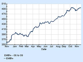 ������ ������� EMBI+ � ����� jpmorgan.com