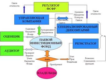 ����� ������ ������� ��������������� ����� � ����� cliff.ru