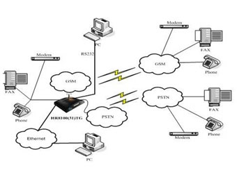 ����� ������ GSM � ����� star-net.cn