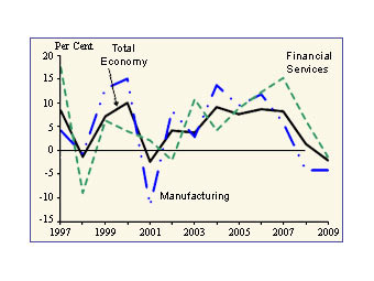 ������ ��� ��������� � ����� singstat.gov.sg