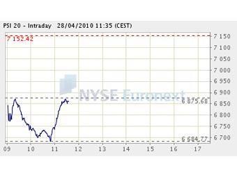 ������ ������� PSI-20 � ����� Euronext 