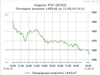 ������ ������� ���. ����������� � ����� rts.ru
