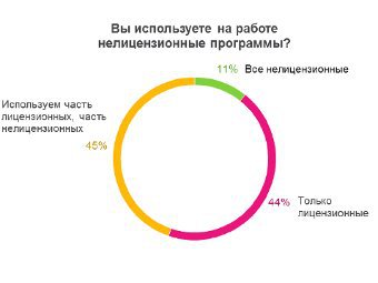 ��������� �� ������ HeadHunter