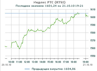 ������ ���. ������ � ����� rts.ru