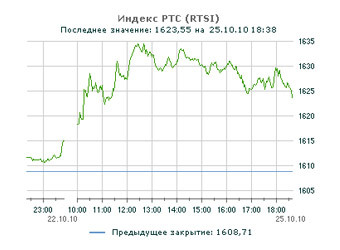 ������ ������� ���. ����������� � ����� rts.ru