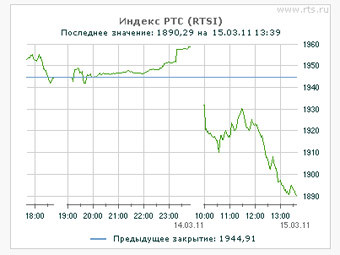 График с сайта rts.ru